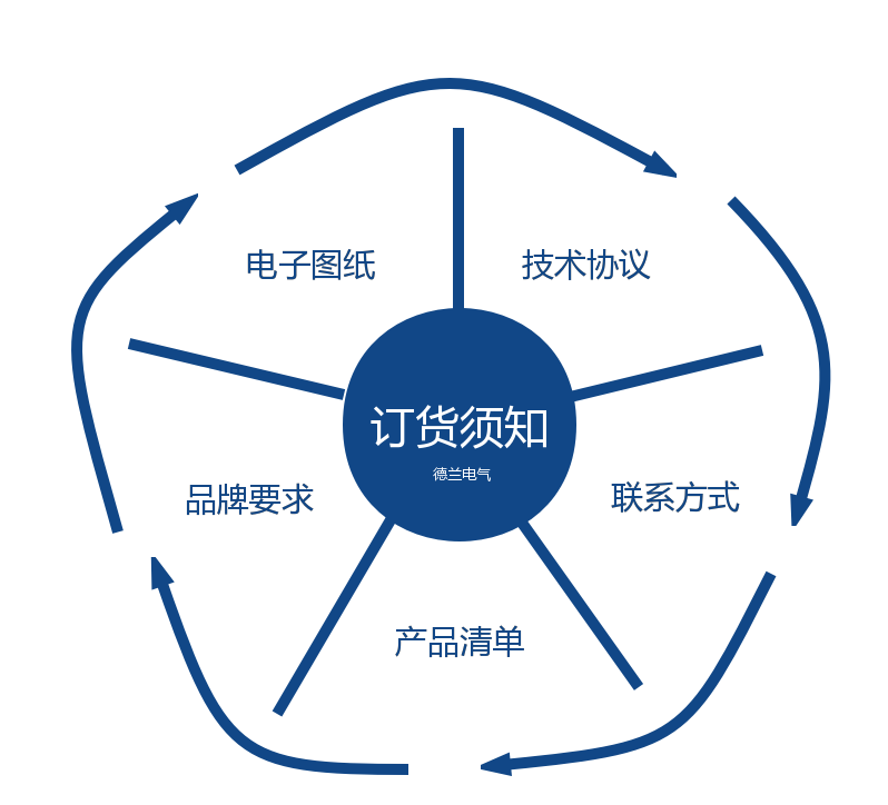 plc控制柜价格