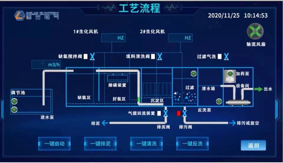 PLC控制柜厂家